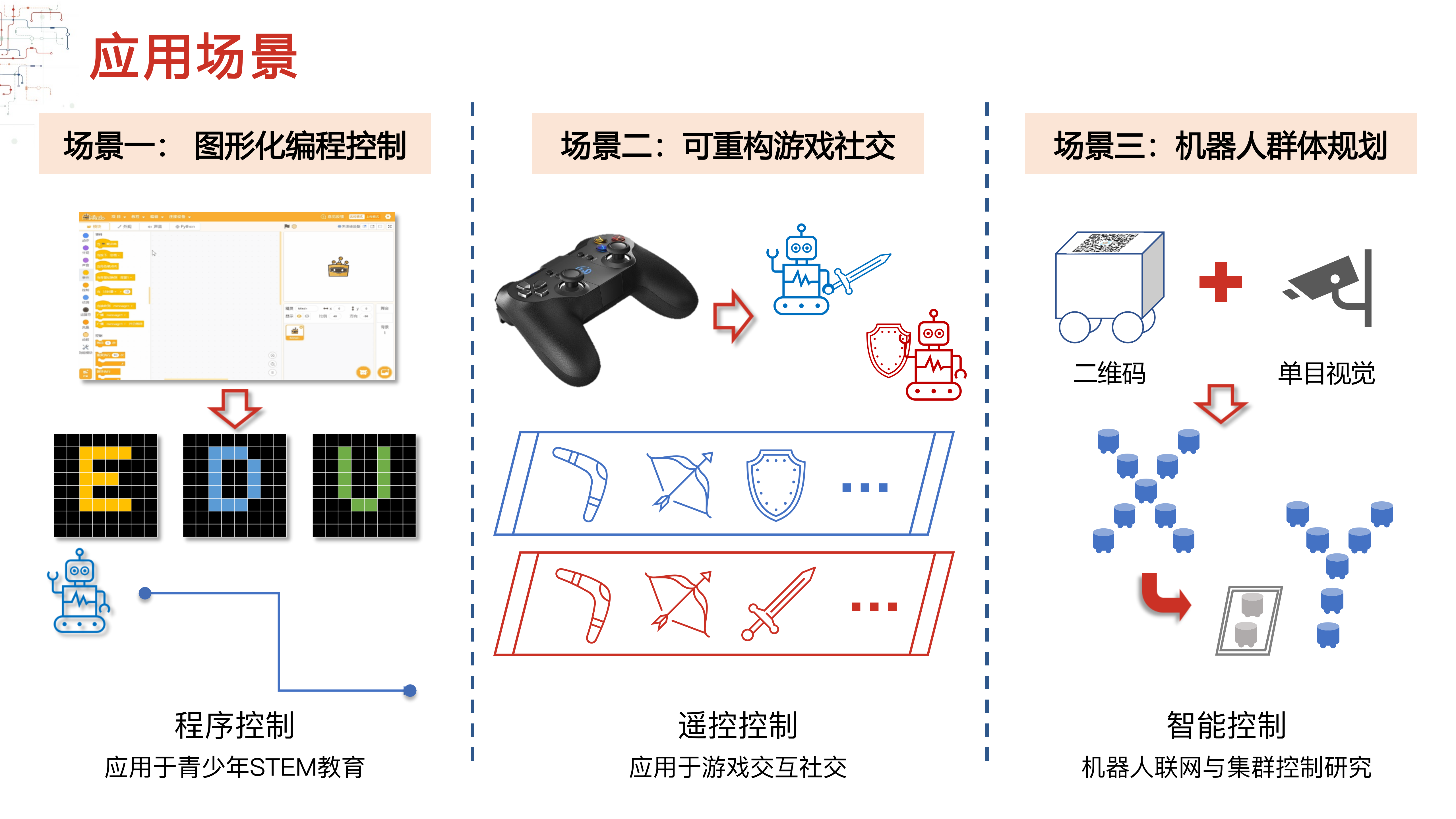 科普新星秀2