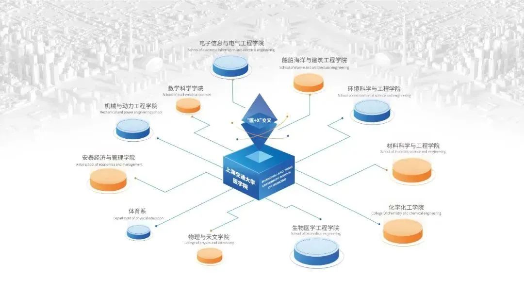 学科建设 | 医工交叉为交大医学发展注入全新活力